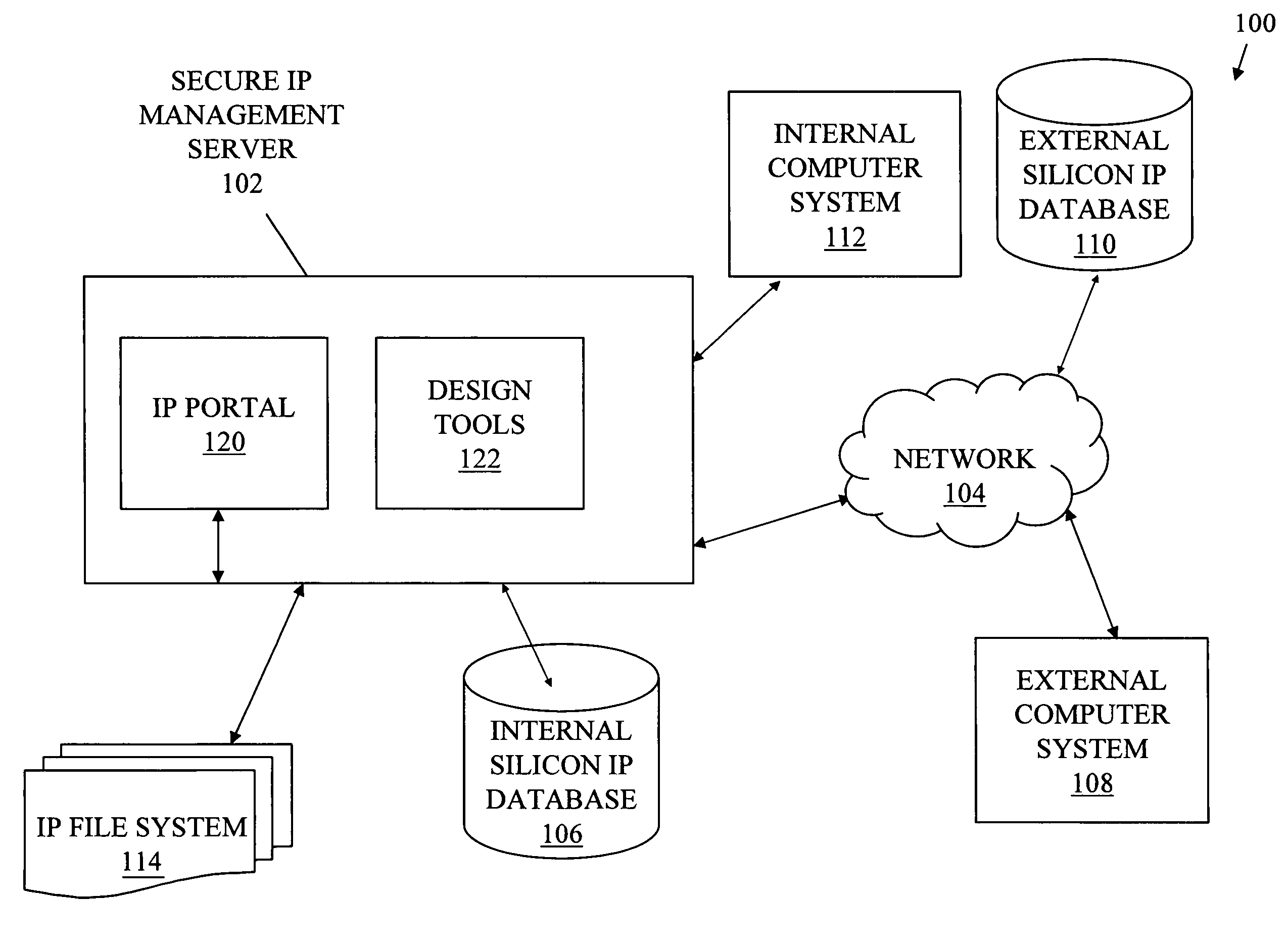 Schema-based portal architecture for assessment and integration of silicon IPs