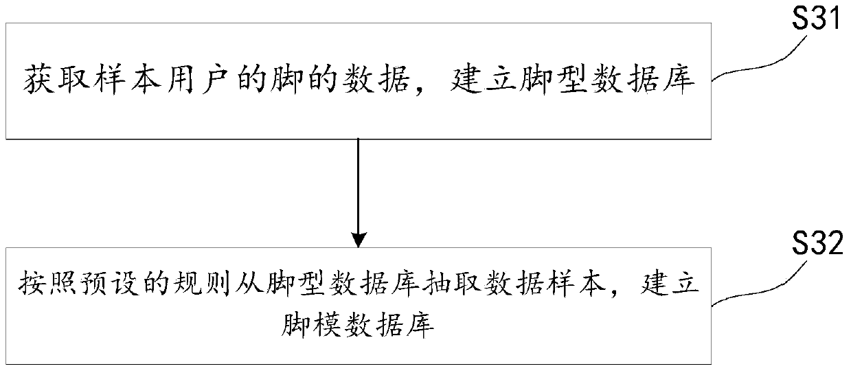 Intelligent shoe selection method and device