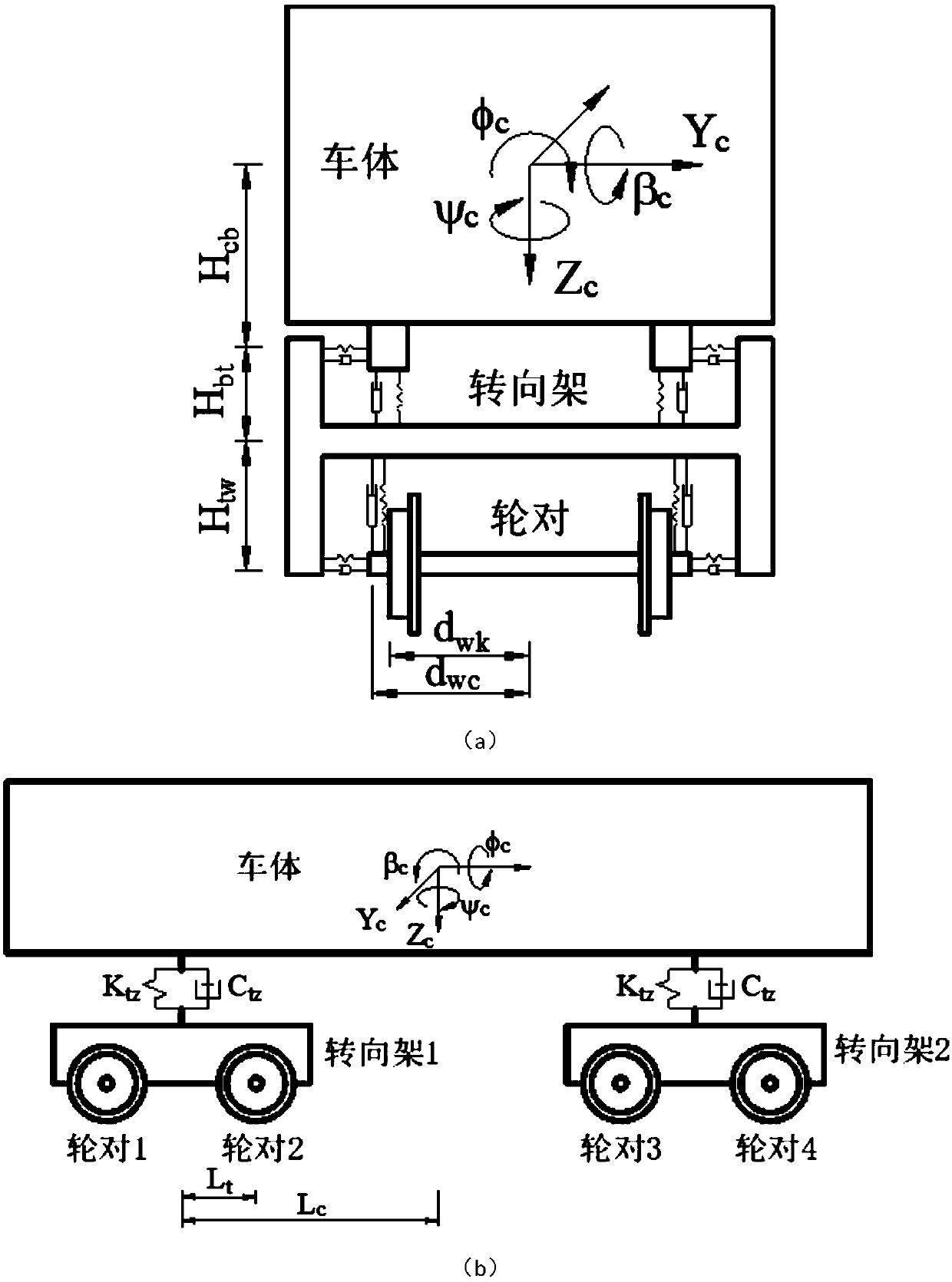 Bridge crossing train overturning risk assessment method based on mode superposition method