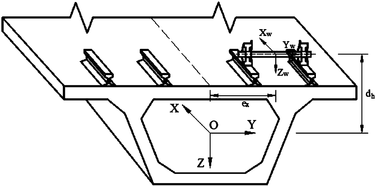 Bridge crossing train overturning risk assessment method based on mode superposition method