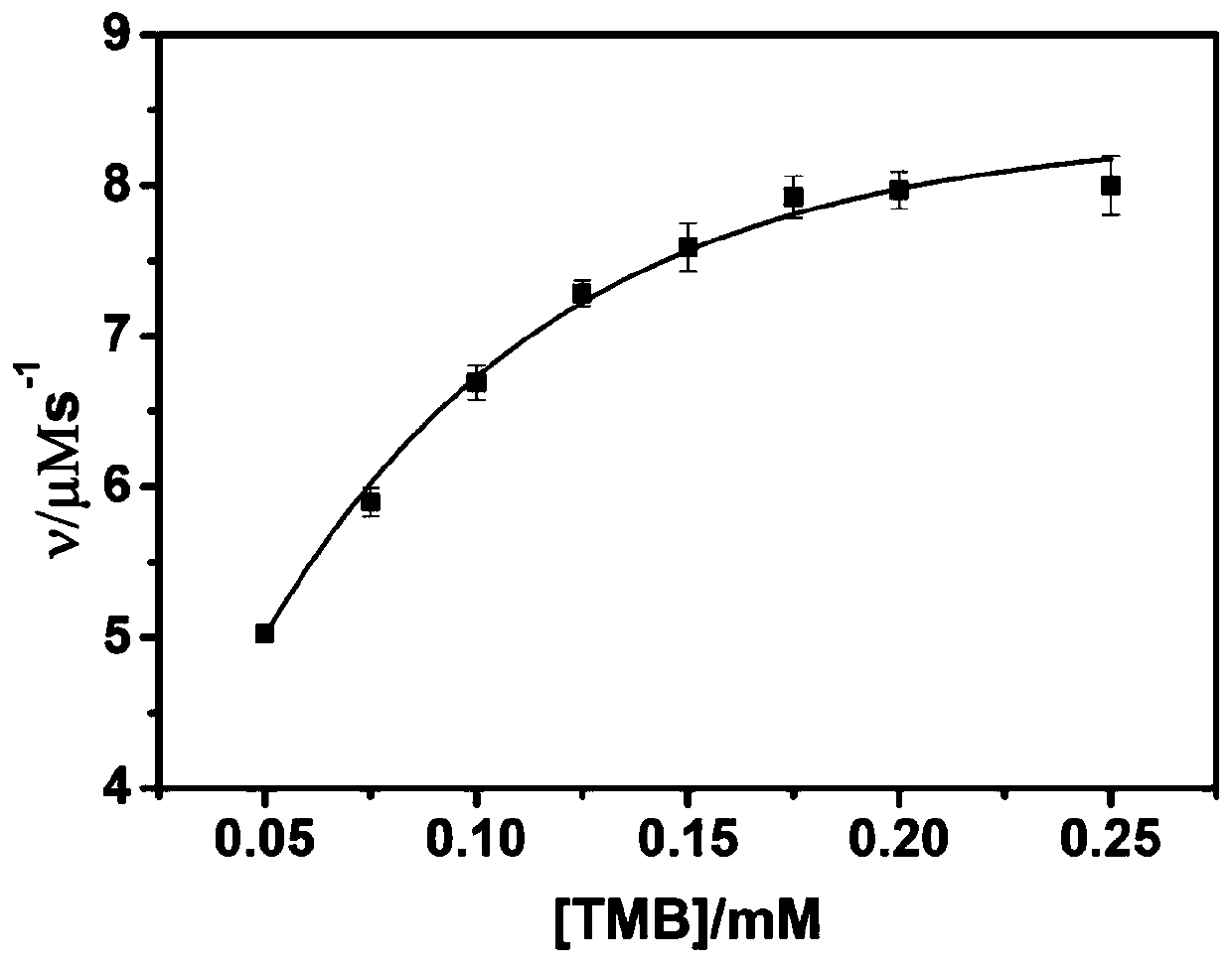 Nanoparticle liquid with oxidase activity and preparation method