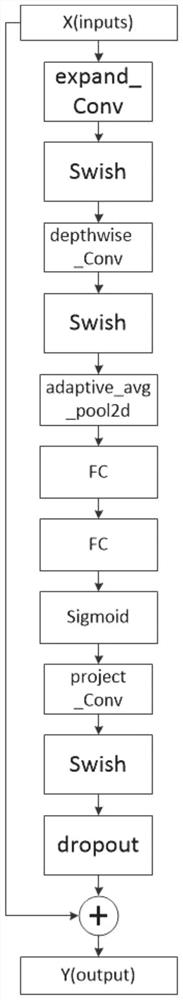 Pulmonary embolism detection system, medium and electronic equipment