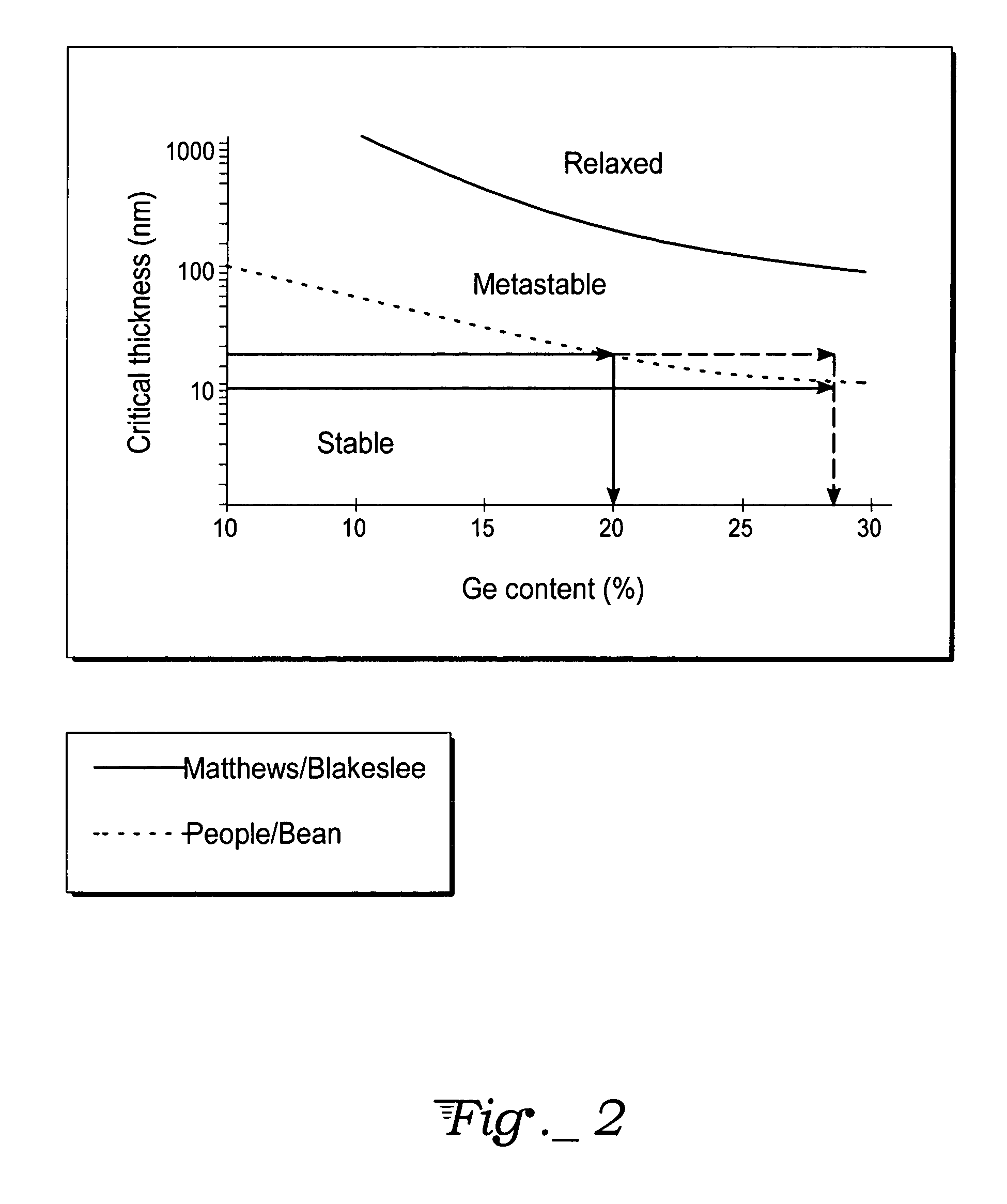 Strain-compensated metastable compound base heterojunction bipolar transistor