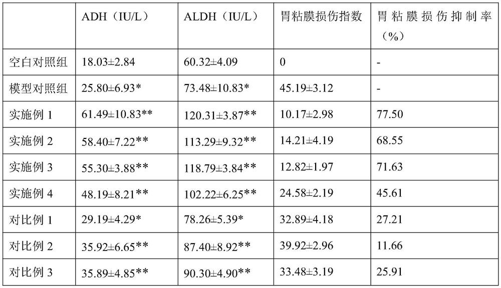 Semen hoveniae, radix puerariae and corn oligopeptide composition as well as beverage and preparation method thereof