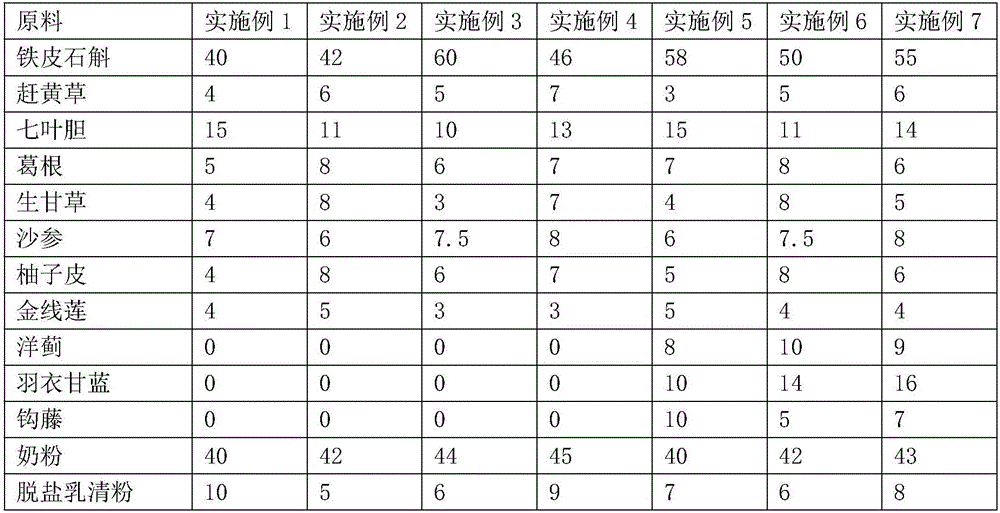 Dendrobium candidum health beverage and preparation method thereof