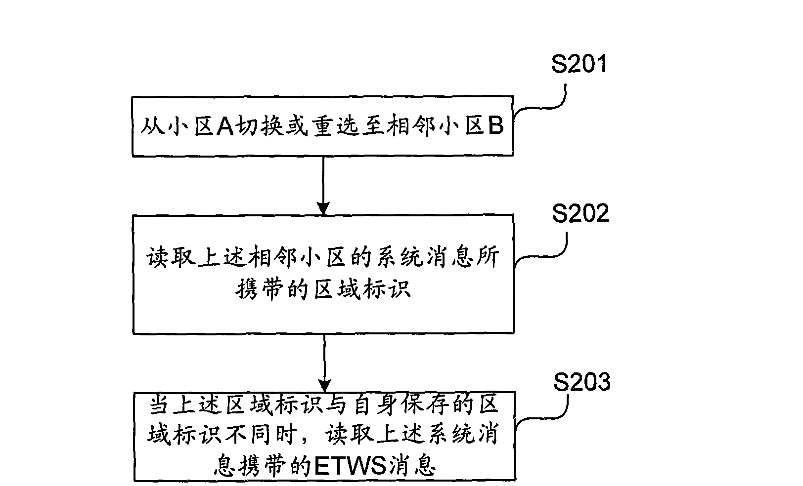 Message sending and receiving method, equipment and system