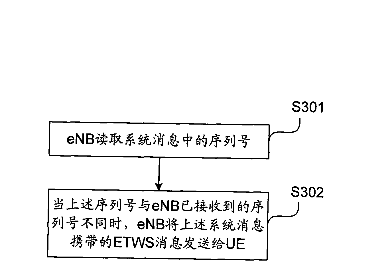 Message sending and receiving method, equipment and system