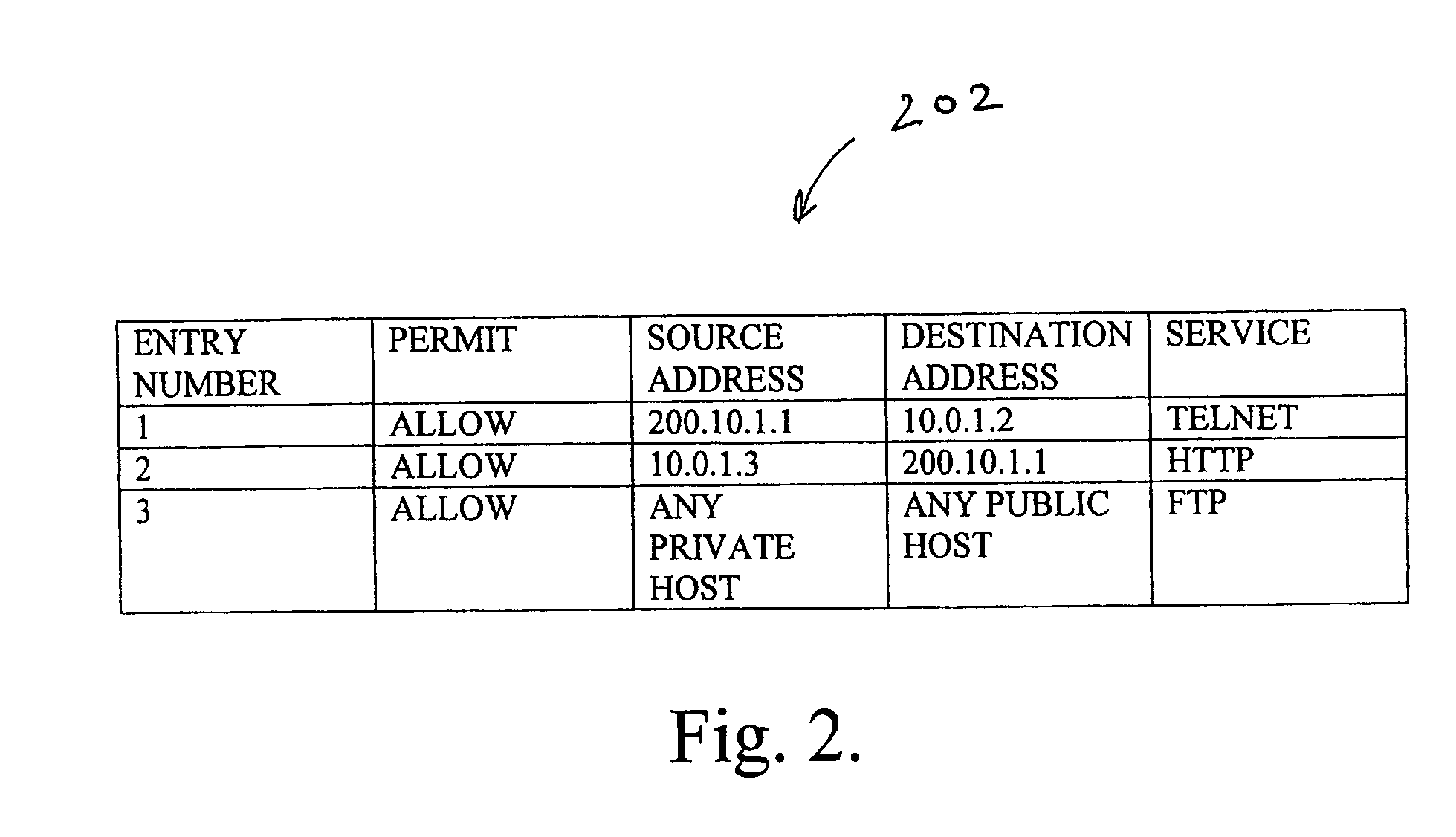 Automatic provisioning of network address translation data