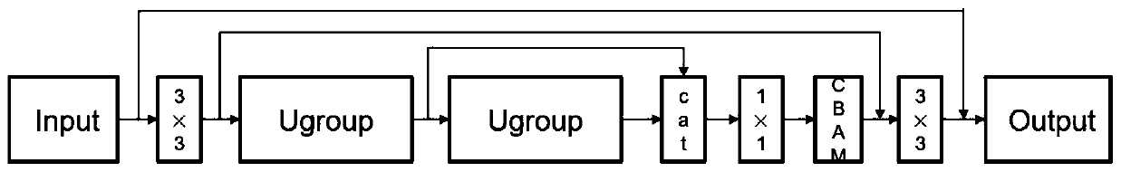 Deep learning image denoising method integrating multiple scales and attention mechanism