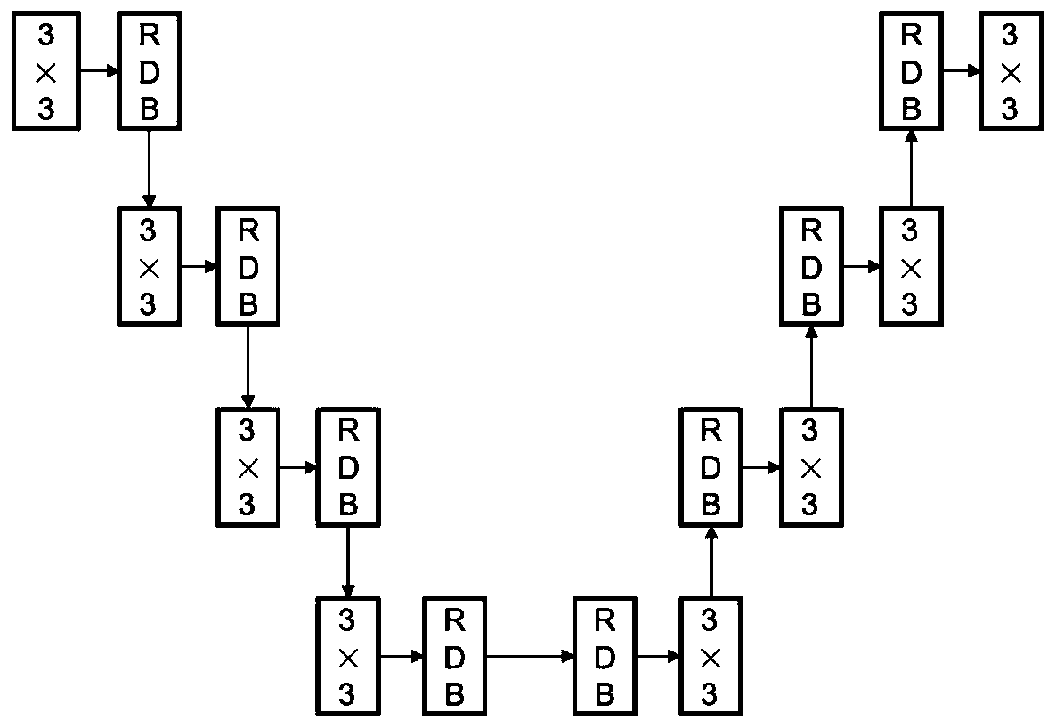 Deep learning image denoising method integrating multiple scales and attention mechanism