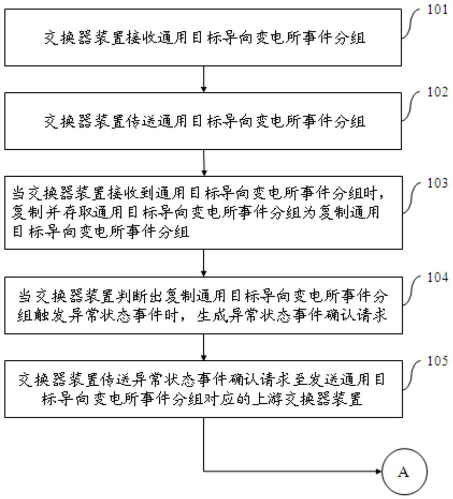 Switcher device and fault warning method suitable for substations