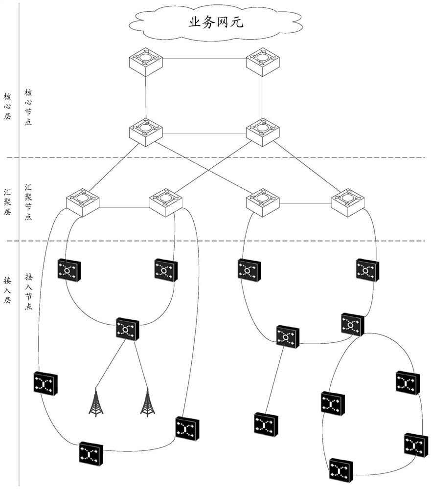 Method and device for labeling network equipment