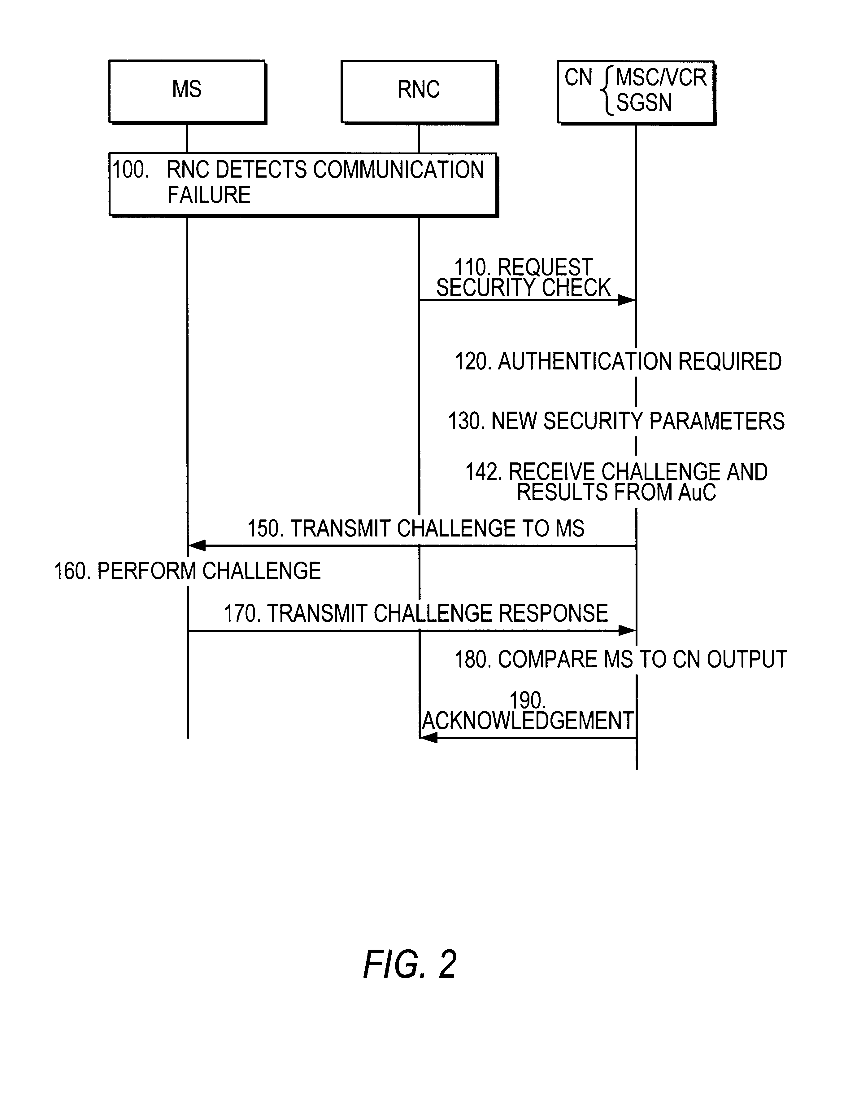 Security procedure in universal mobile telephone service