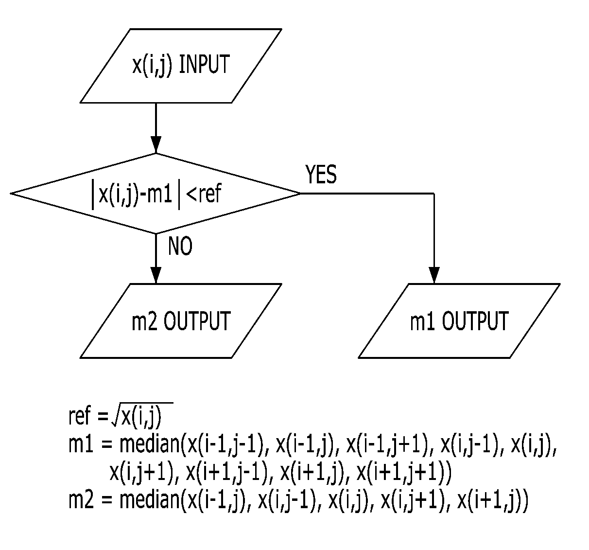 Device for removing noise on image using cross-kernel type median filter and method therefor