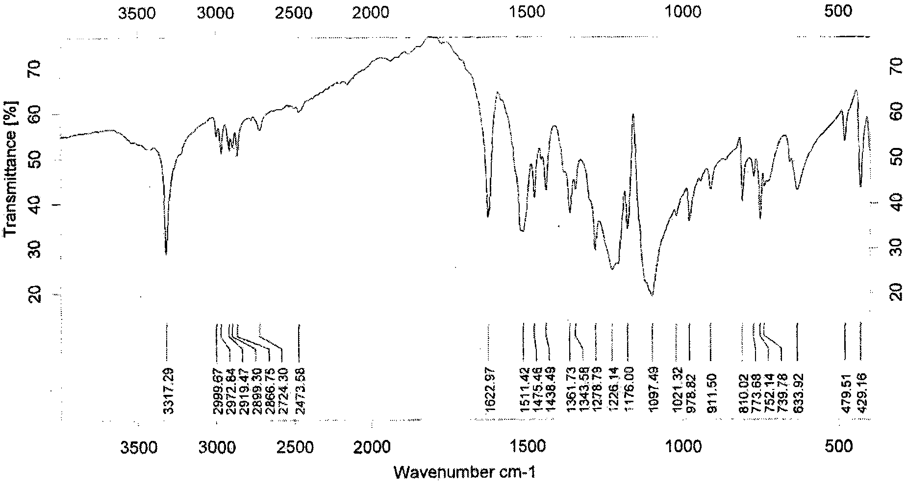 High-energy potassium salt, and preparation and use method thereof