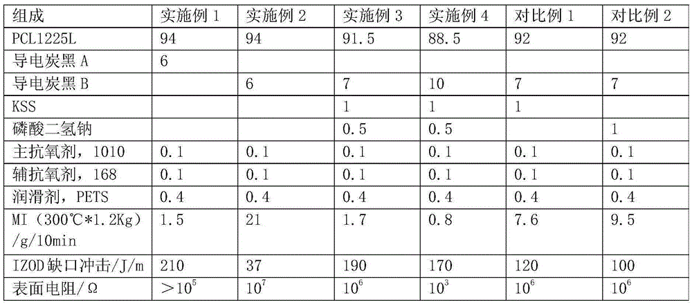 Low-cost antistatic polycarbonate resin and its preparation method