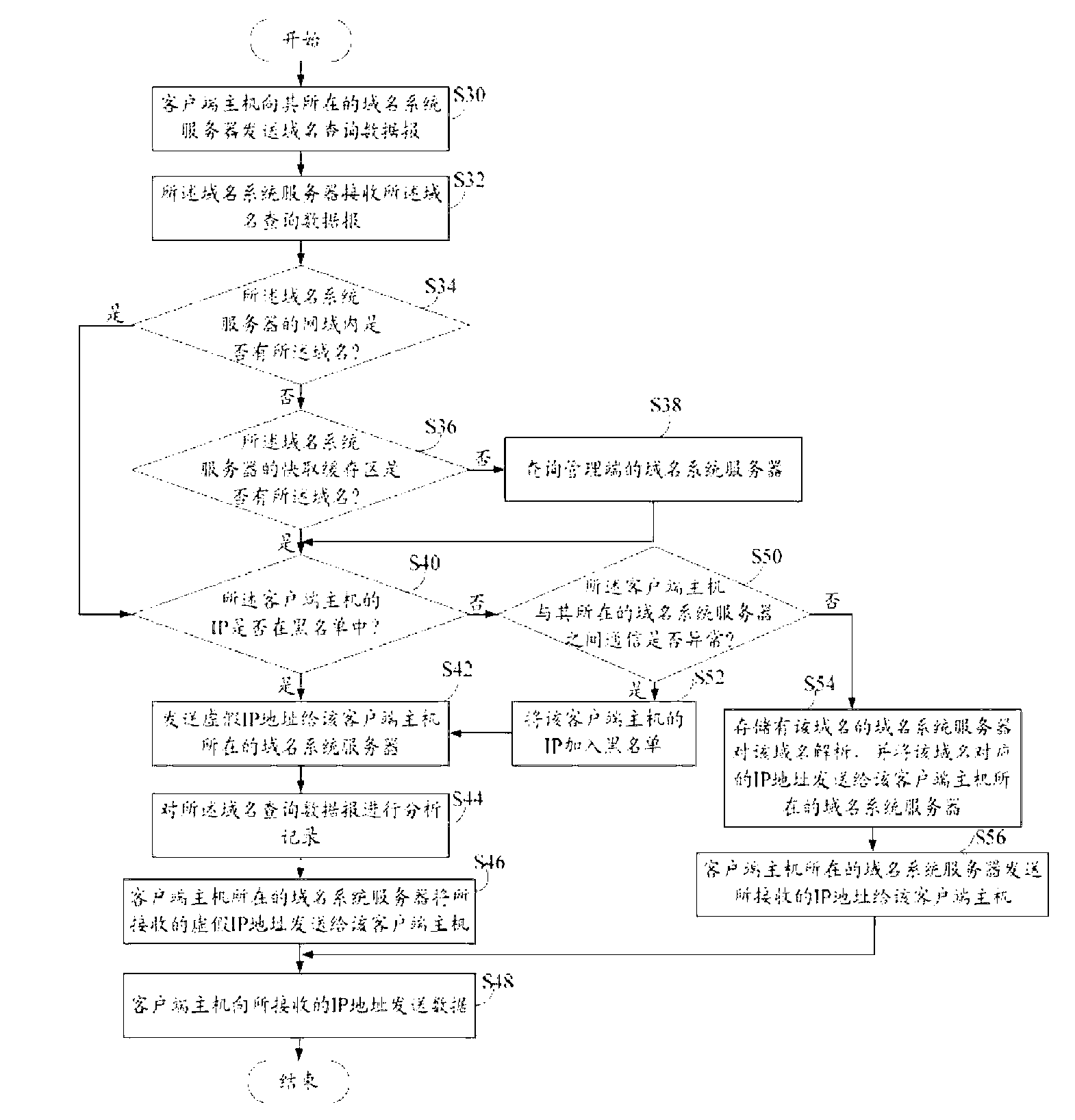 Domain name protecting system and method thereof