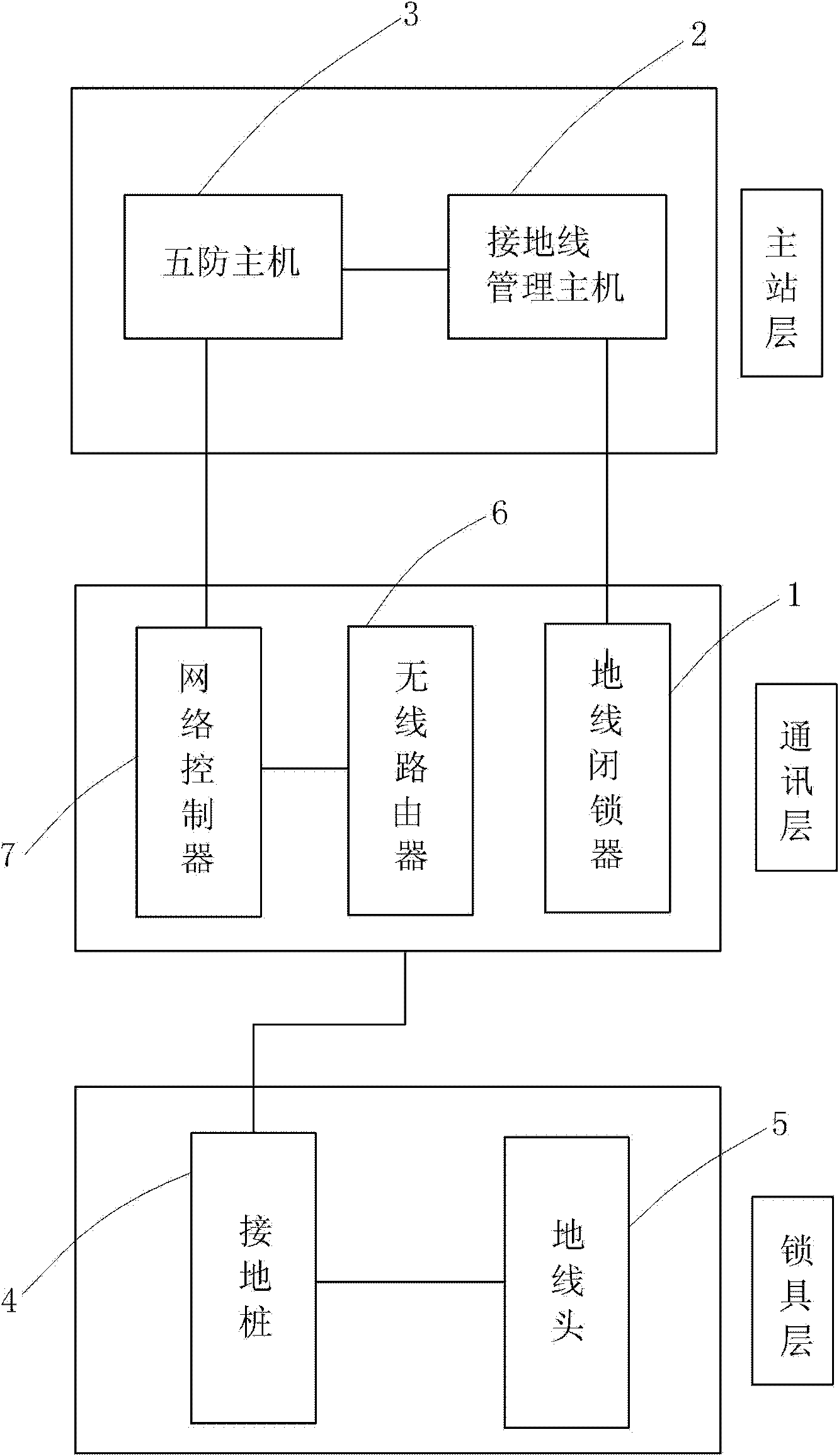 Wireless network-based substation grounding wire intelligent management system