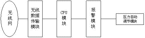 Automatic grouting monitoring equipment and method