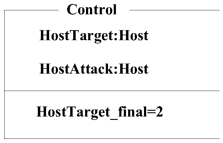 A network security threat assessment method and system for a substation monitoring system