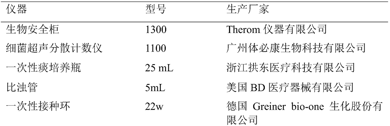 A combined drug for inhibiting multidrug-resistant tuberculosis bacilli