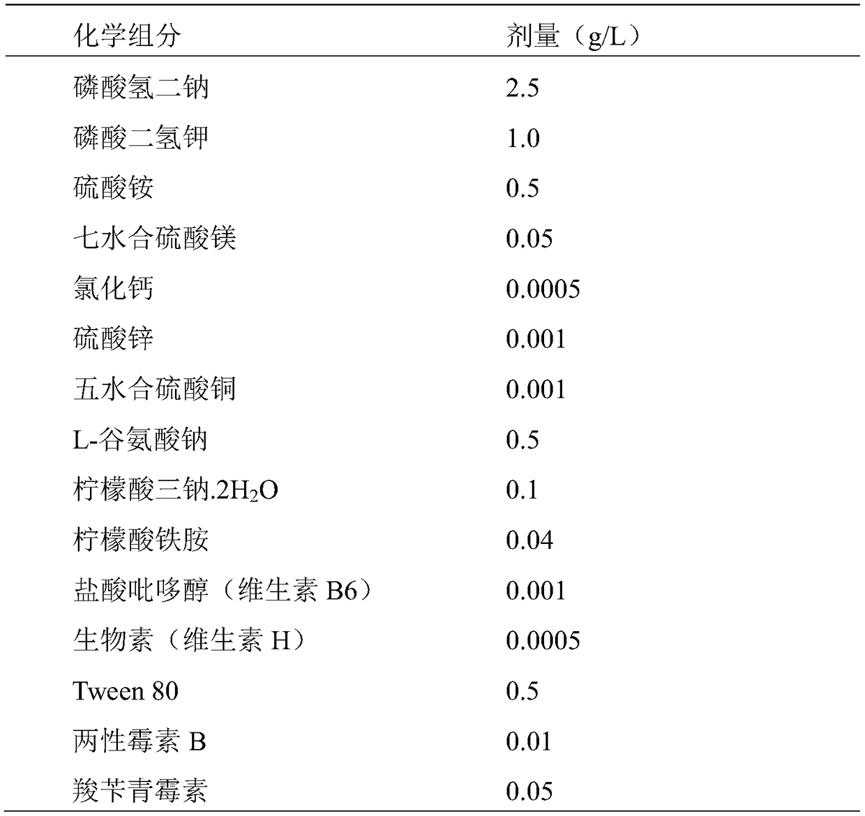 A combined drug for inhibiting multidrug-resistant tuberculosis bacilli