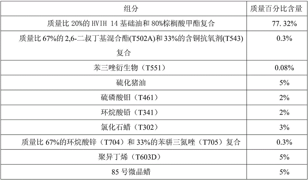 Lubricating agent composition for white alloy cold drawing machining