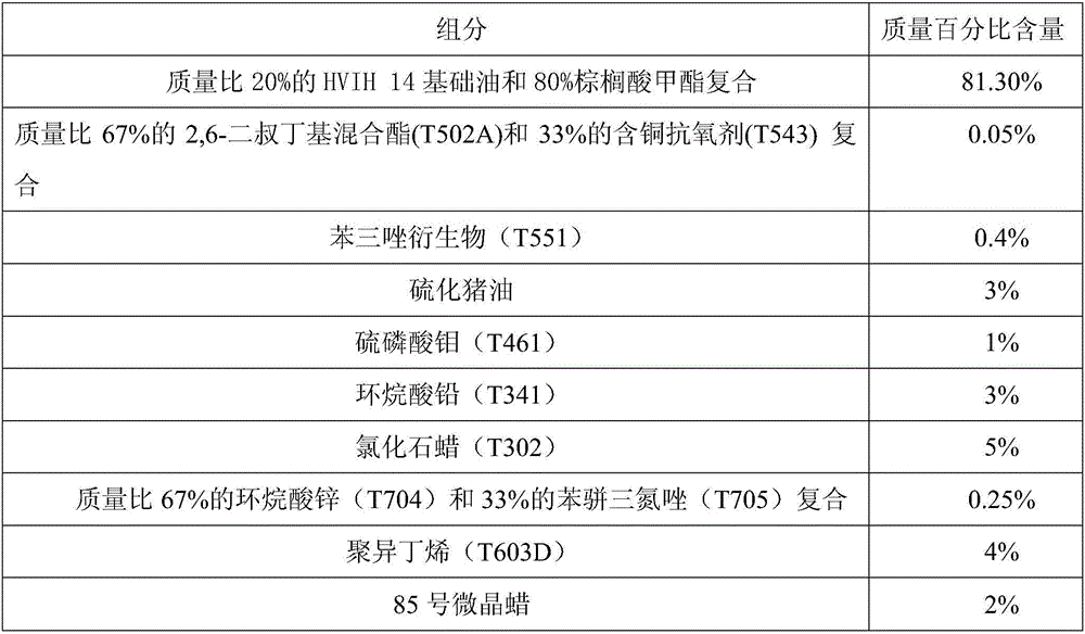 Lubricating agent composition for white alloy cold drawing machining