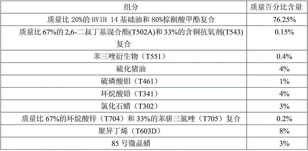 Lubricating agent composition for white alloy cold drawing machining