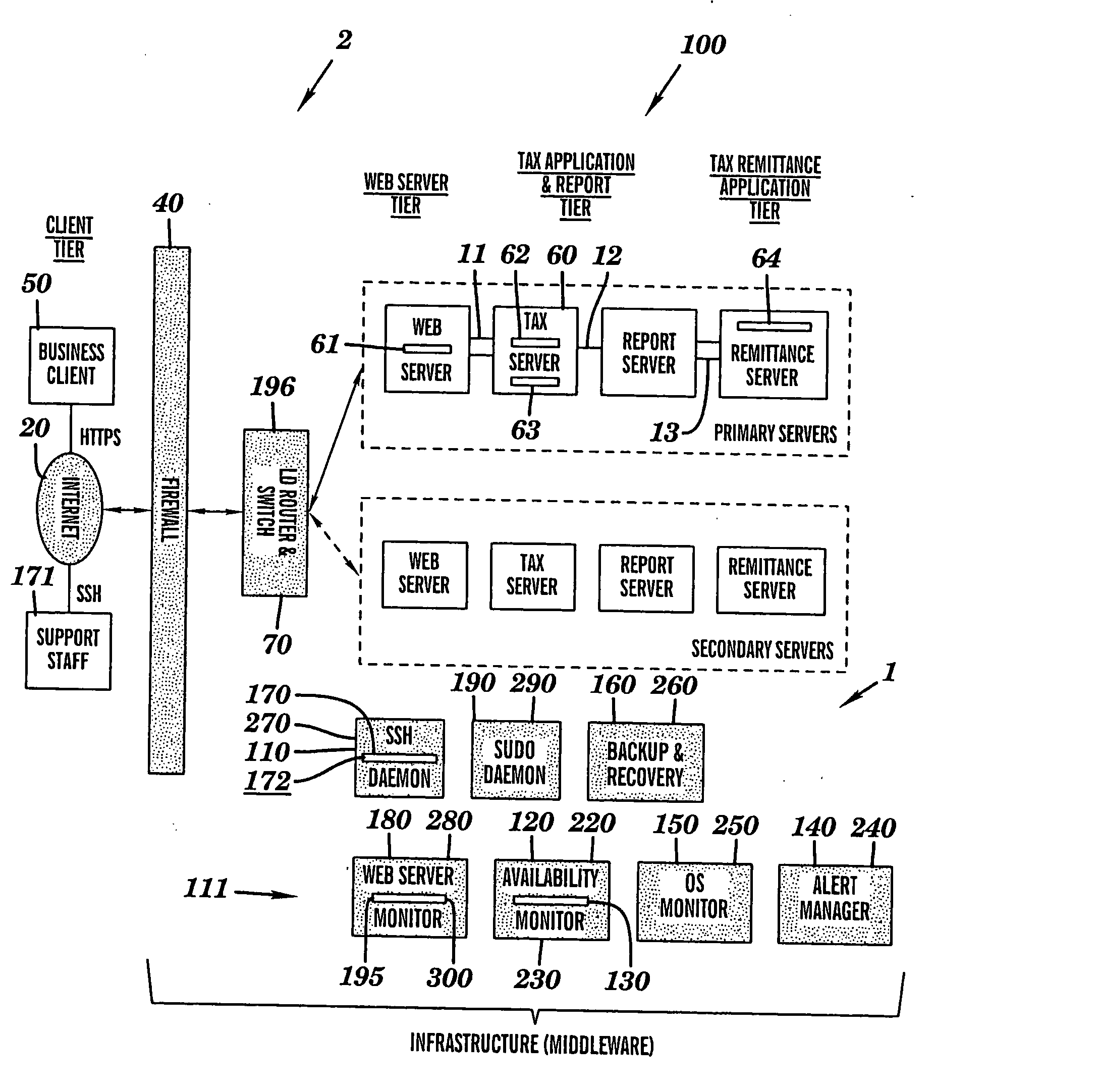 Intelligent system infrastructure for financial data computation, report remittance and funds transfer over an interactive communications network