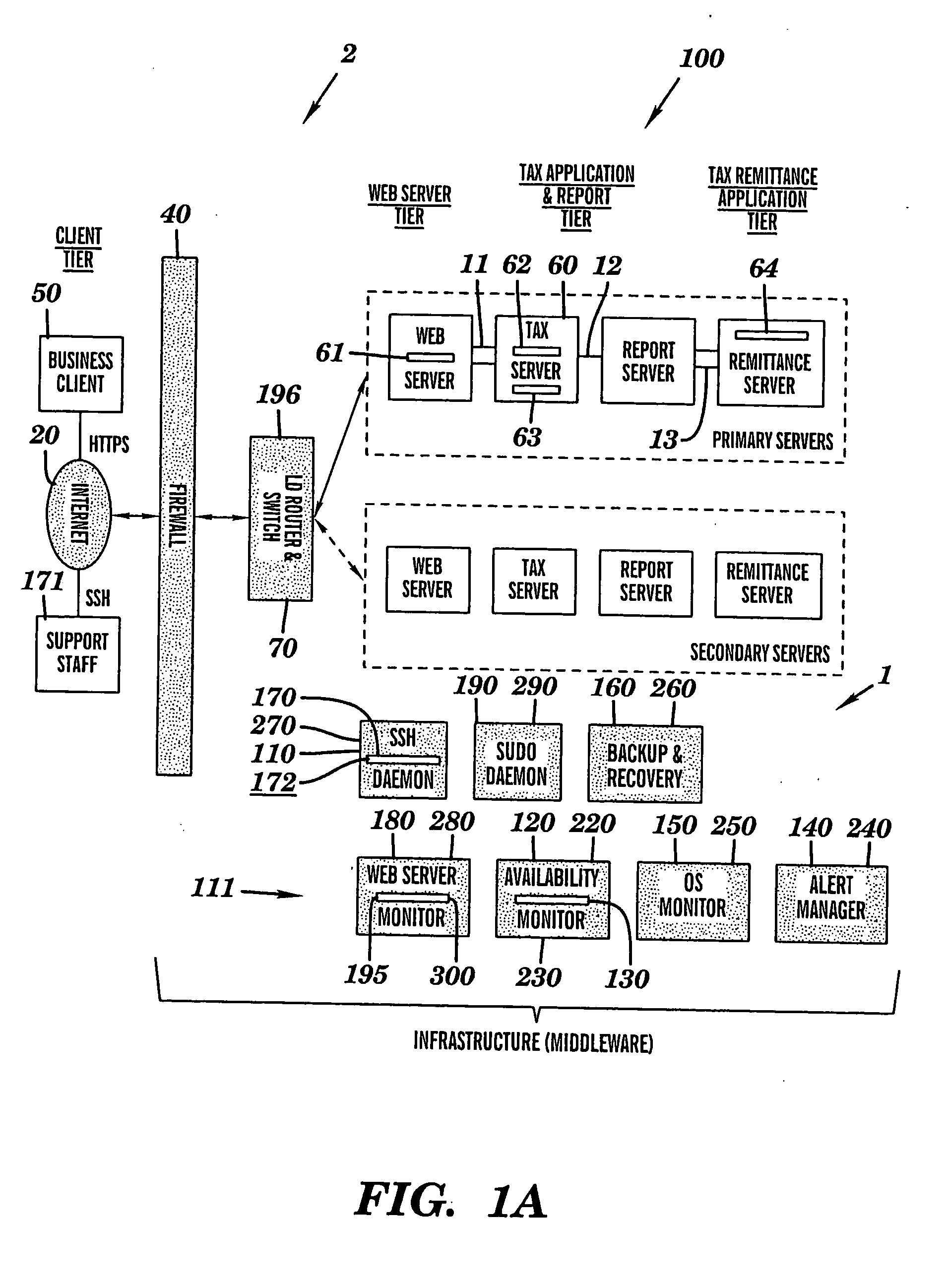 Intelligent system infrastructure for financial data computation, report remittance and funds transfer over an interactive communications network