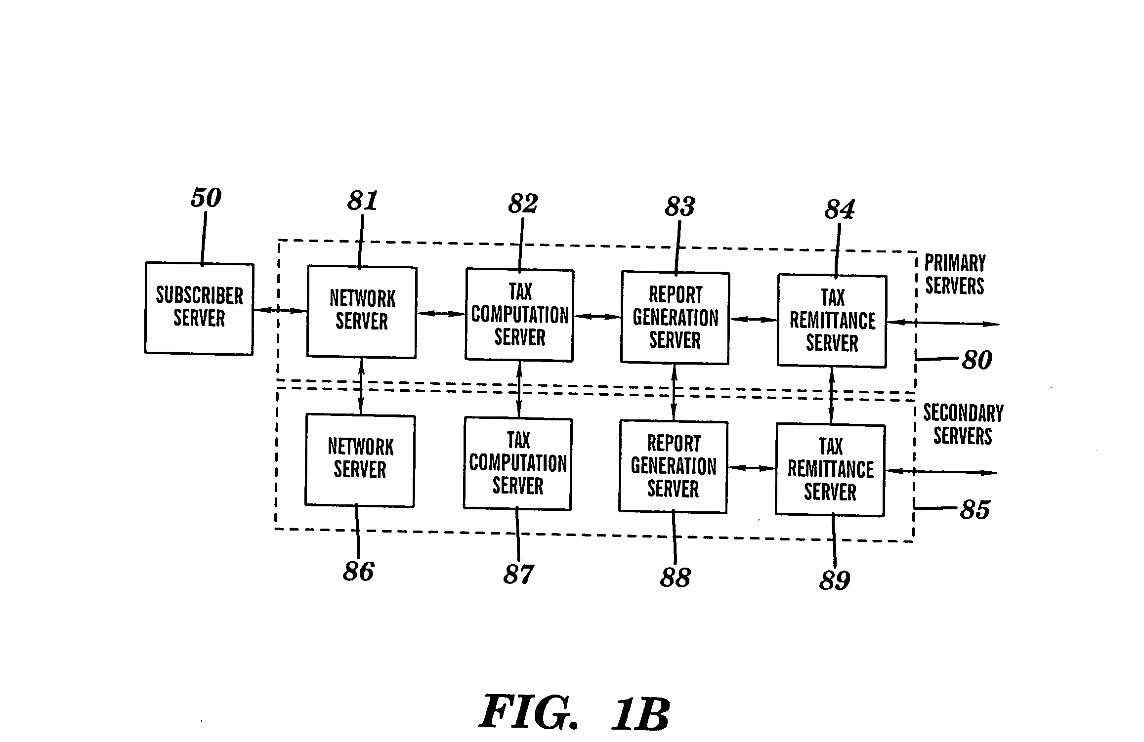 Intelligent system infrastructure for financial data computation, report remittance and funds transfer over an interactive communications network