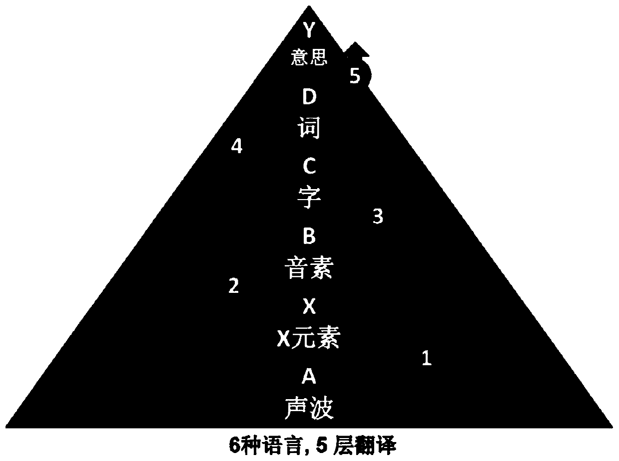 Natural intelligent natural expression processing method, response method, equipment and system