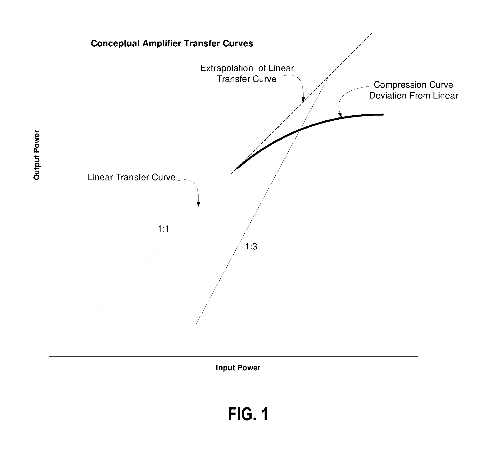 Cancellation of spurious intermodulation products produced in nonlinear channels by frequency hopped signals and spurious signals