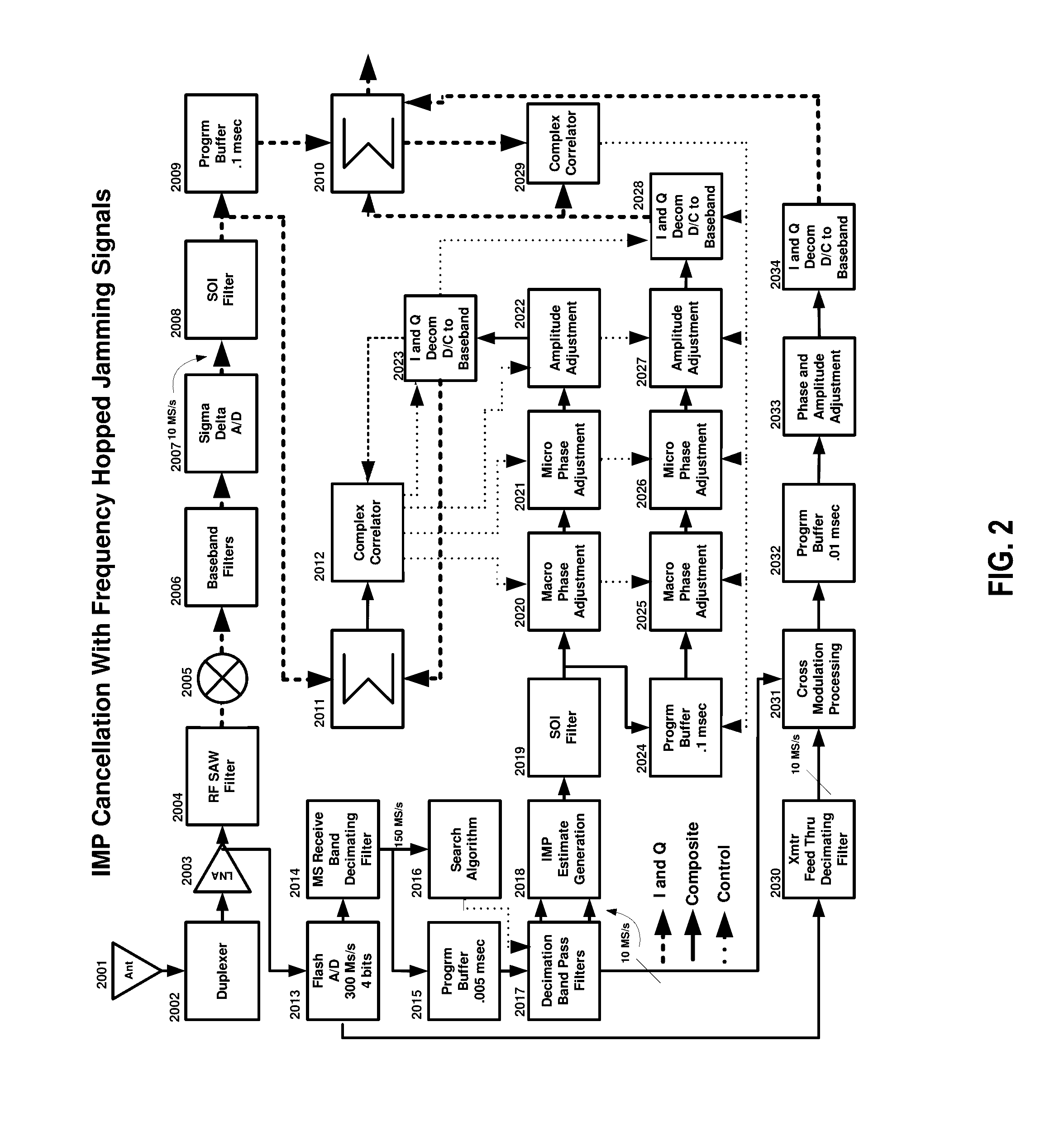 Cancellation of spurious intermodulation products produced in nonlinear channels by frequency hopped signals and spurious signals