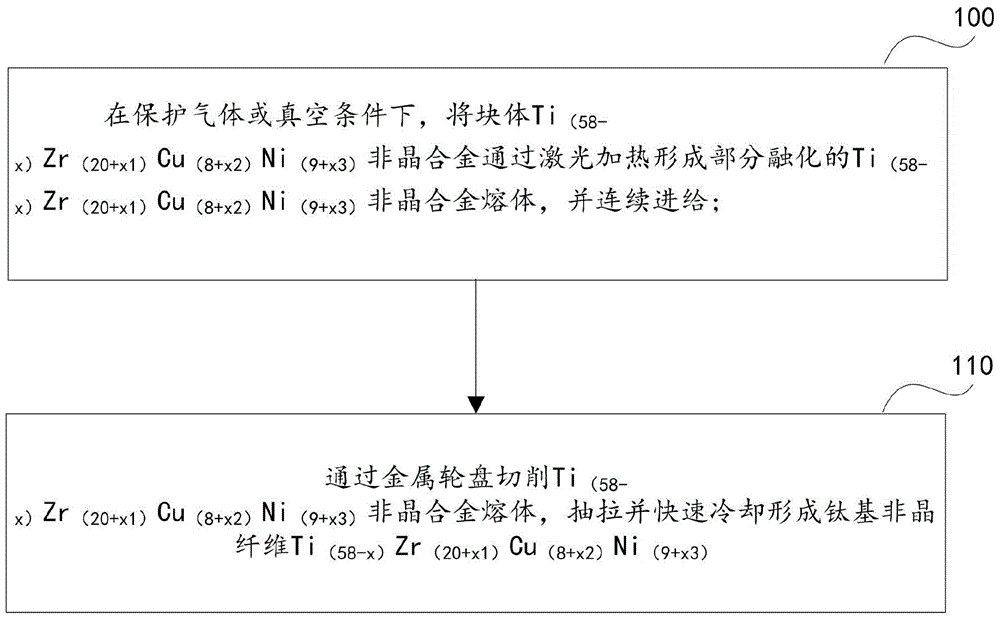 A kind of titanium base amorphous fiber and preparation method thereof