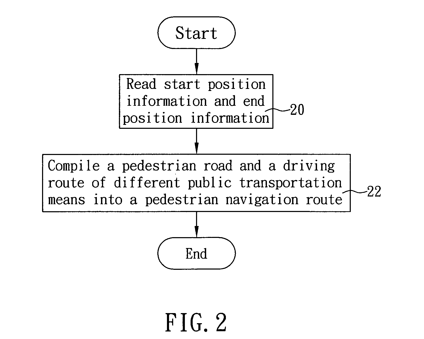 Method of planning pedestrian navigation route