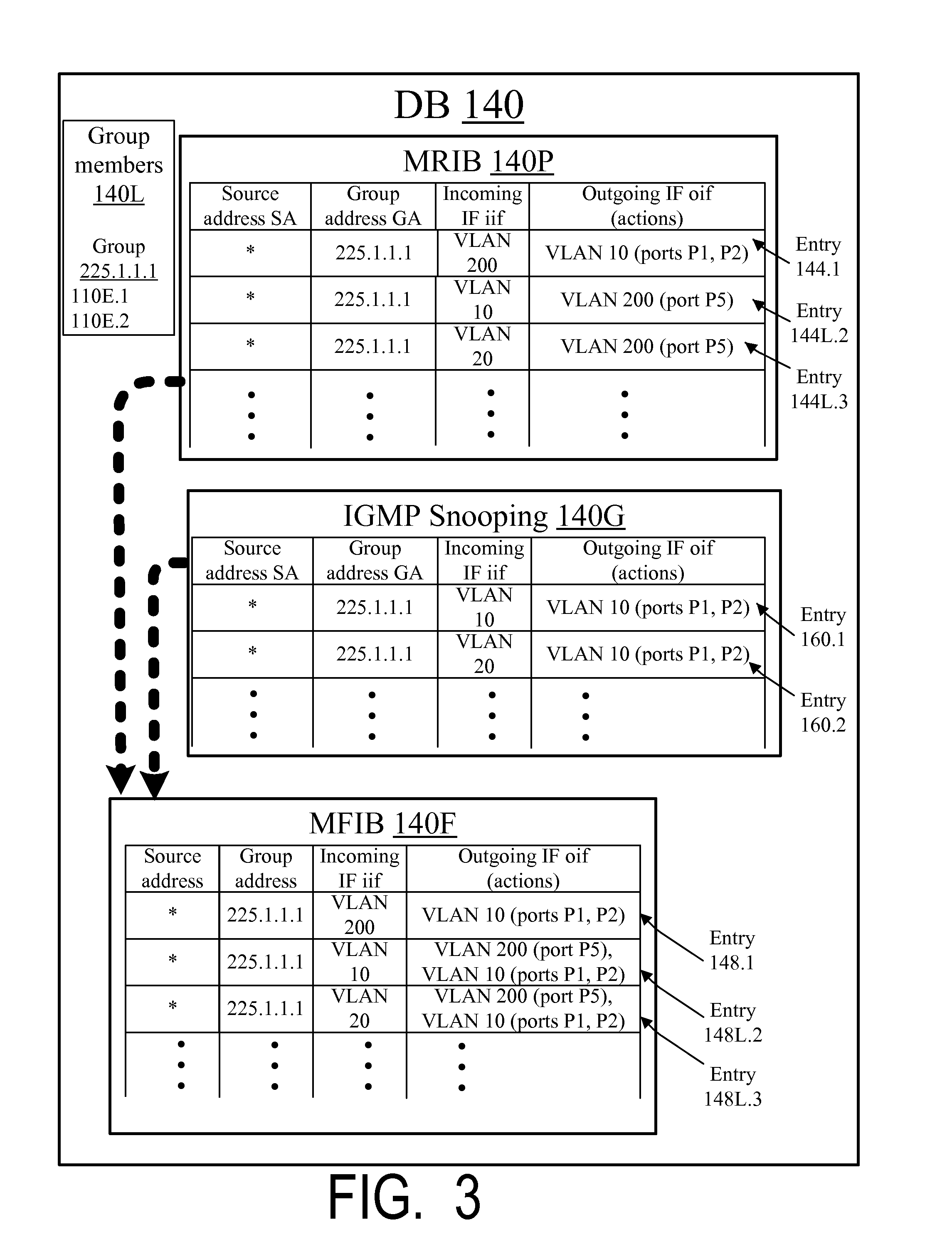 Delayed updating of forwarding databases for multicast transmissions over telecommunications networks