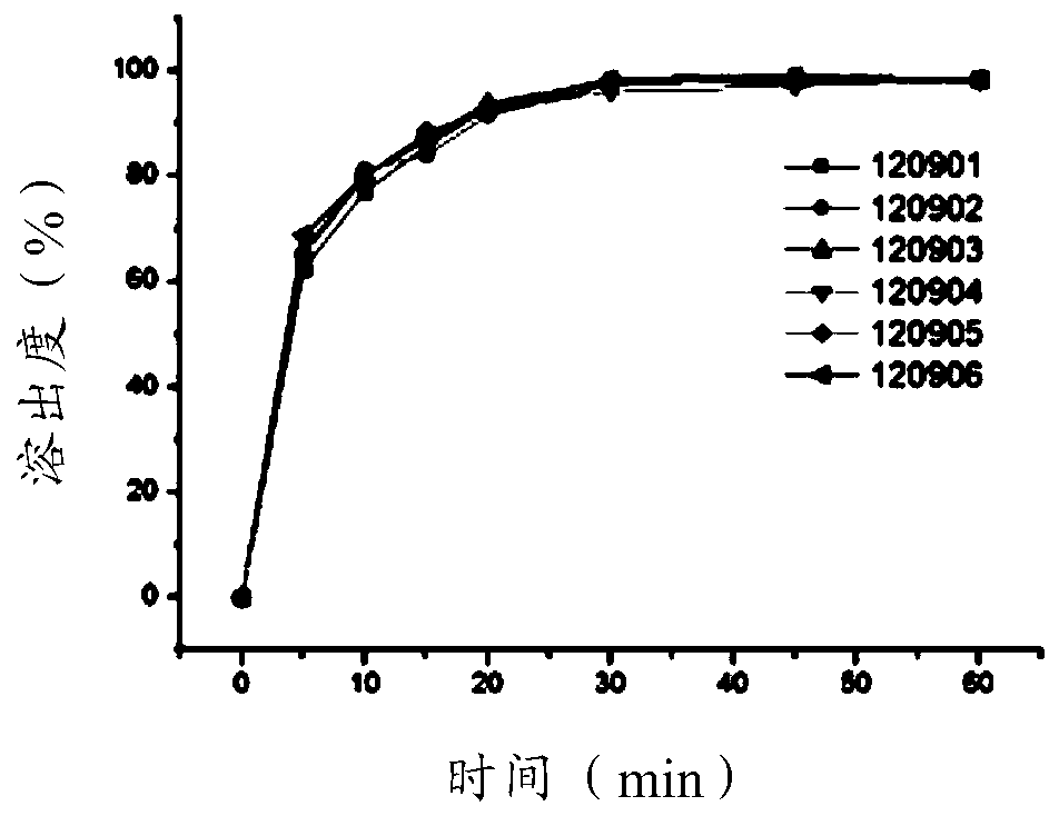 A kind of citicoline sodium tablet and its powder direct compression preparation method