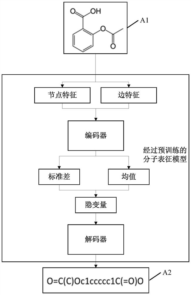 Molecular feature determination method, related device and equipment