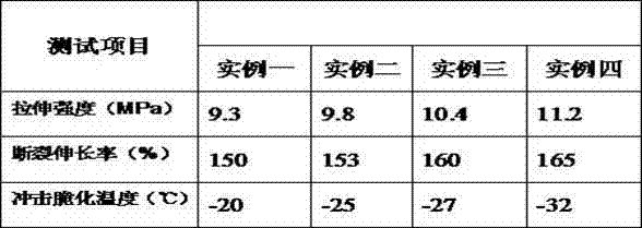 Method for preparing low-smoke halogen-free flame-retardant cable material containing plastic compatilizer