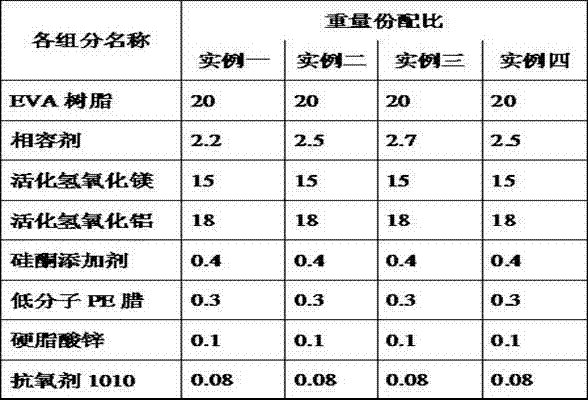 Method for preparing low-smoke halogen-free flame-retardant cable material containing plastic compatilizer