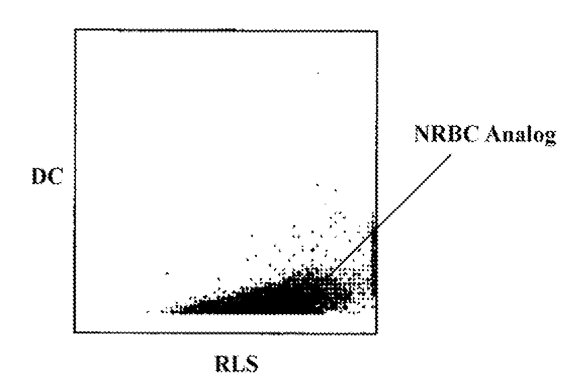 Reference Control Containing a Nucleated Red Blood Cell Component