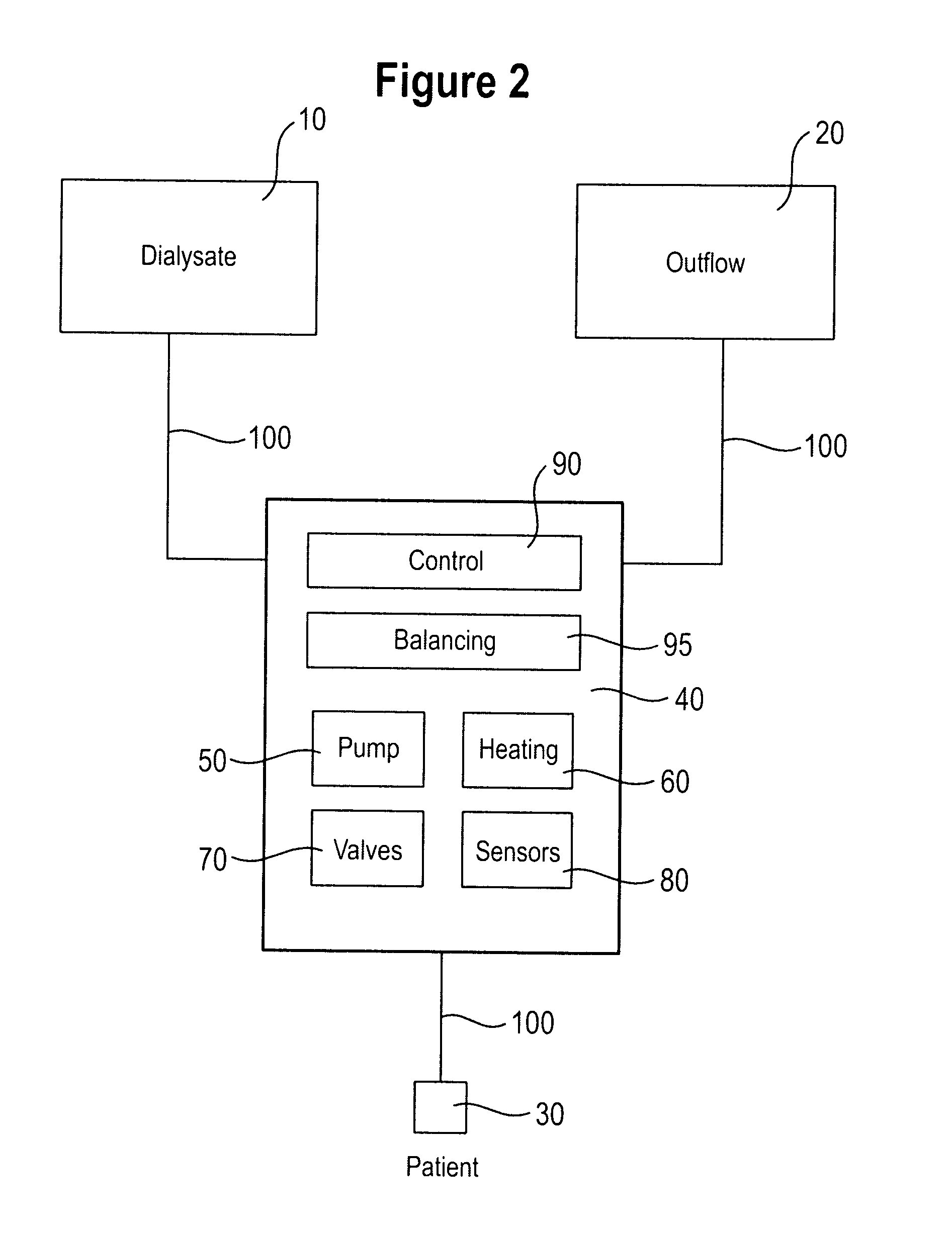 Dialysis machine, in particular peritoneal dialysis machine