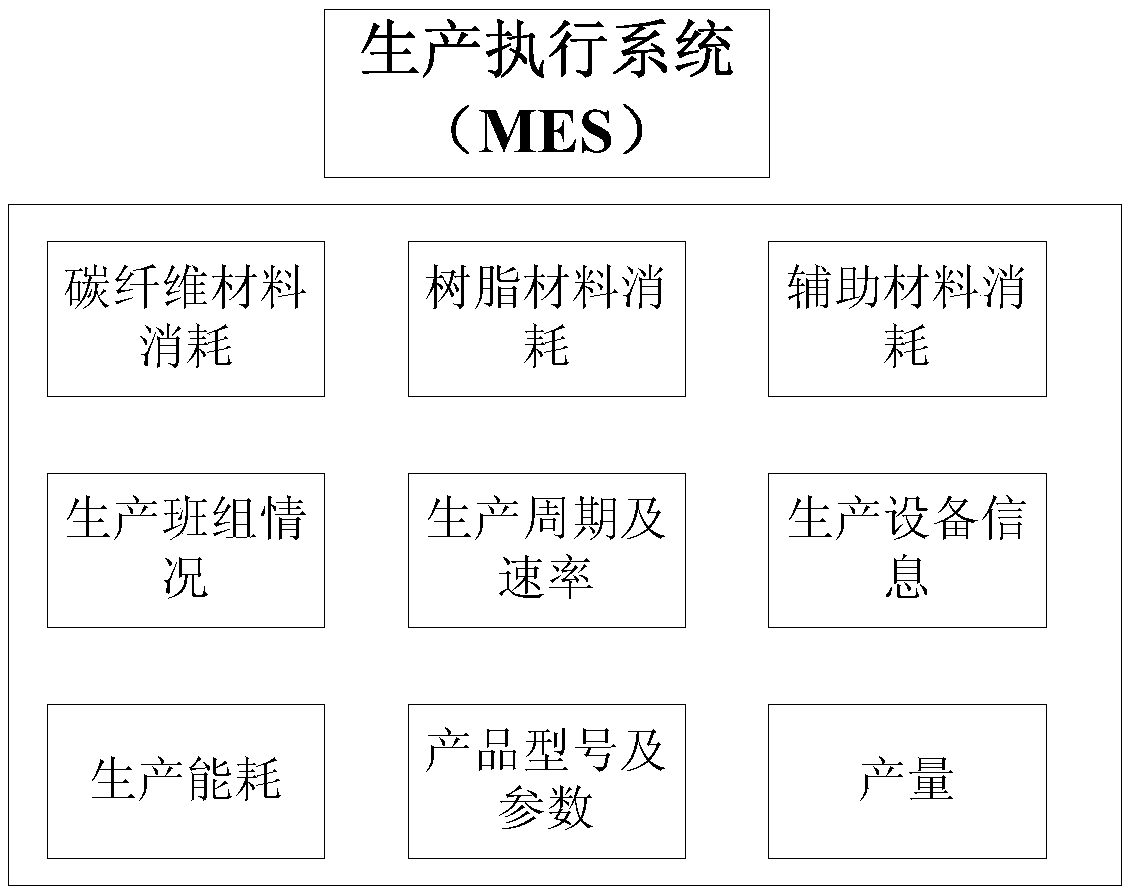 Cost calculation and monitoring system based on prepregs in technological manufacturing process