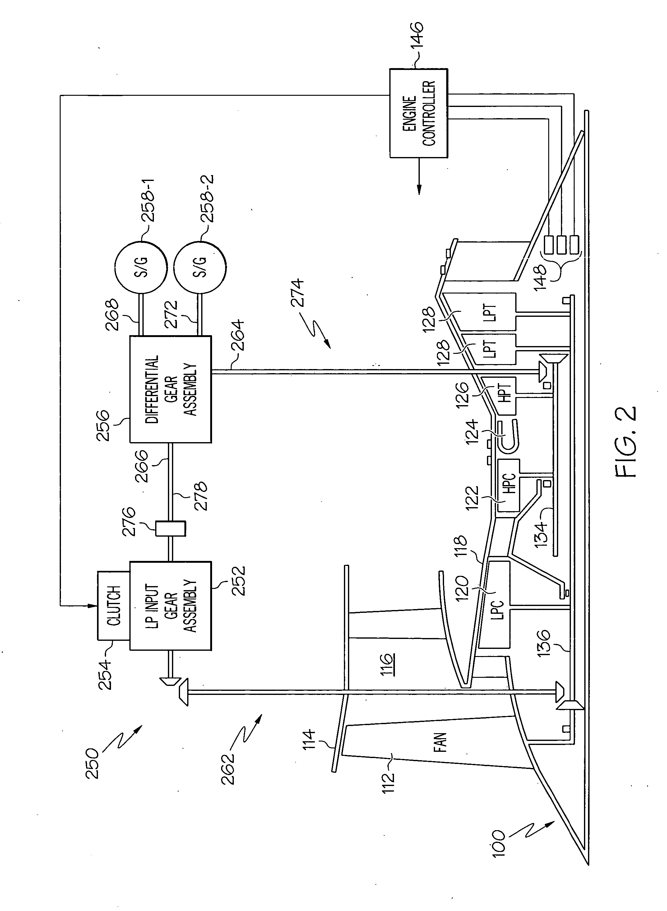 More electric aircraft power transfer systems and methods