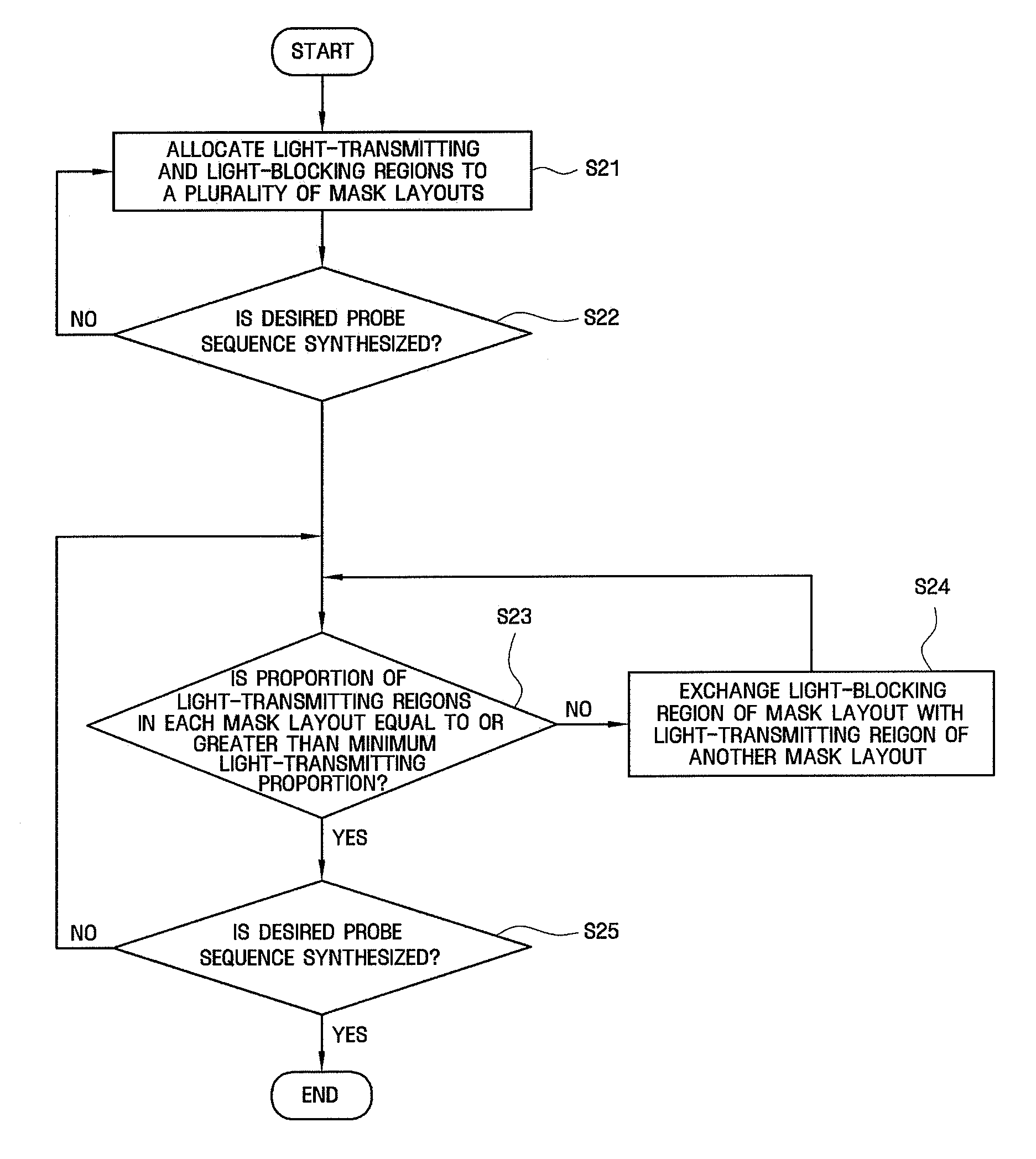 Mask set for microarray, method of fabricating mask set, and method of fabricating microarray using mask set