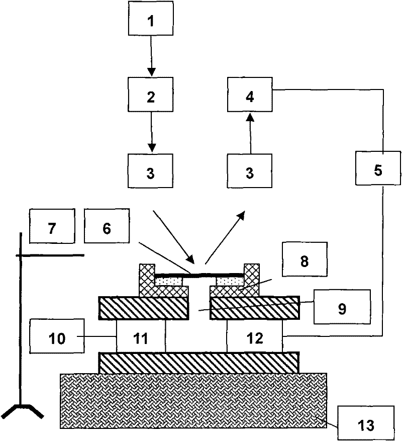 Device for detecting mechanical property of multifunctional film