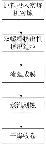 Air-permeable masterbatch and fabrication method of air-permeable film with masterbatch