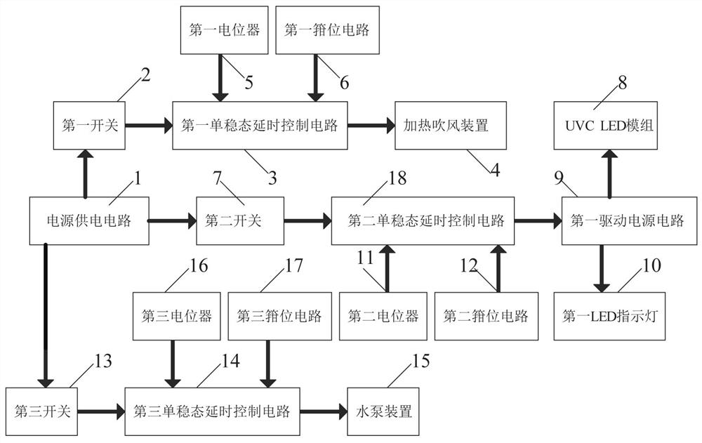 Control circuit of medical equipment disinfection device for anesthesia department